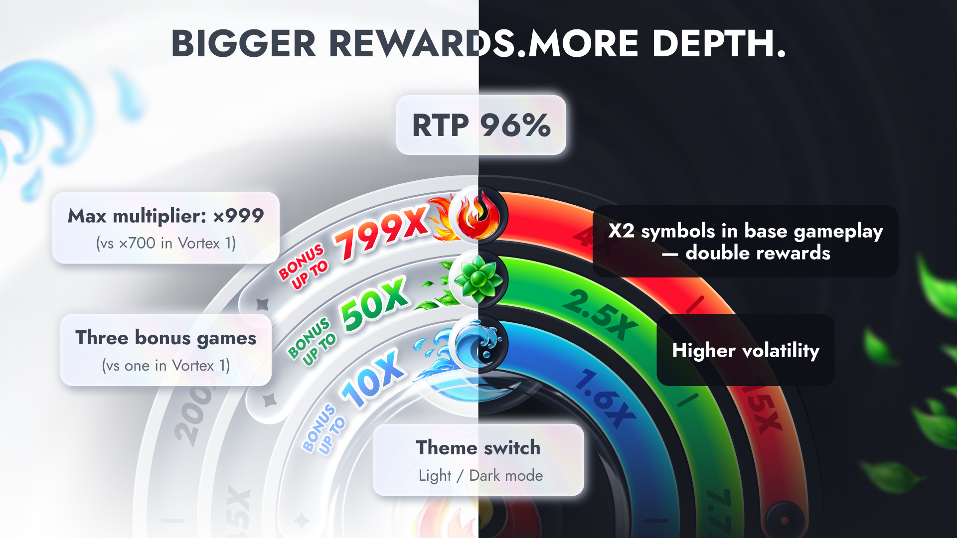 Interview with Ksenia Igolkina, Lead Designer at Turbo Games